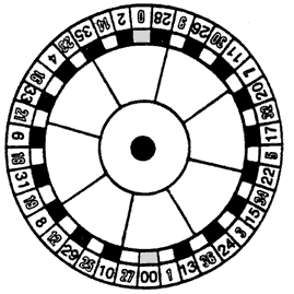 Распределение номеров на колесе в Американской рулетке